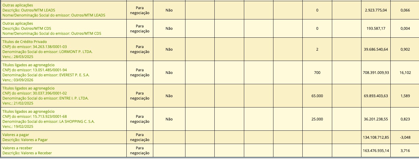 As milionárias transações entre Ambipar e Master enquanto ações explodiam na Bolsa