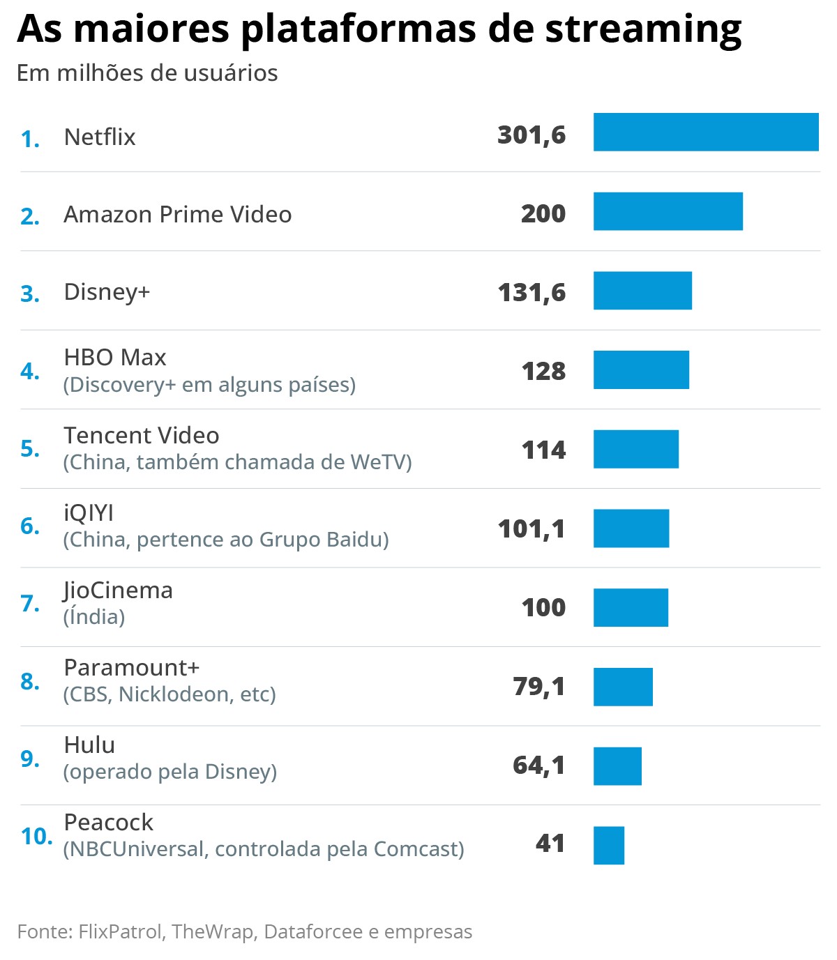 Entenda como a compra da Warner pela Netflix pode estremecer Hollywood