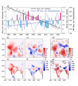 Early-summer Arctic ice melt impacts late-summer Indian monsoon rainfall